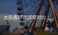  大乐透17次派奖对比：固定奖创新高 末等奖翻倍